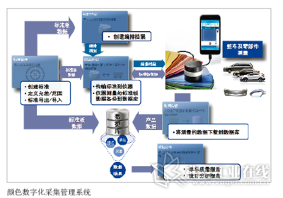 和軍強先生 奇瑞汽車股份制造工程院涂裝規(guī)劃與數(shù)據(jù)采集的深度融合