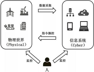 深度解讀工業(yè)物聯(lián)網 從源頭到數(shù)據(jù)采集的變革之路