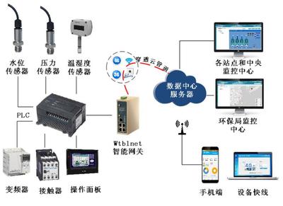 從圖片到數(shù)據(jù) 淺談“poYBAGQzvJmARd7-AADVrJprVa4442.jpg”背后的數(shù)據(jù)采集技術