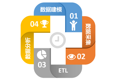 從數(shù)據(jù)指標到數(shù)據(jù)中臺 電商數(shù)據(jù)采集的演進與實踐